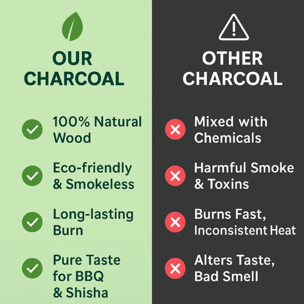 Home natural vs. chemical charcoal comparison